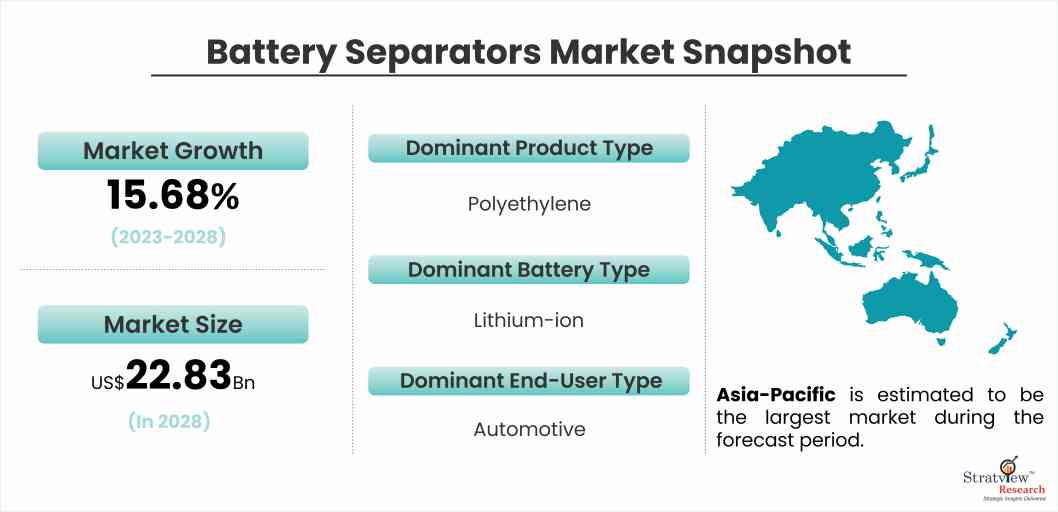 battery-separators-market-snapshot